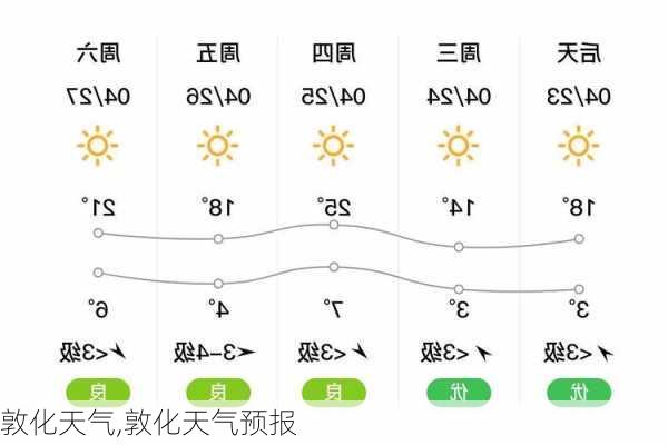 敦化天气,敦化天气预报