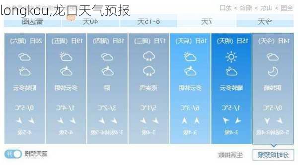 longkou,龙口天气预报-第2张图片-呼呼旅行网