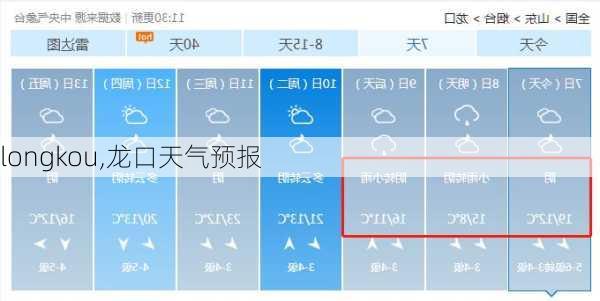 longkou,龙口天气预报-第3张图片-呼呼旅行网