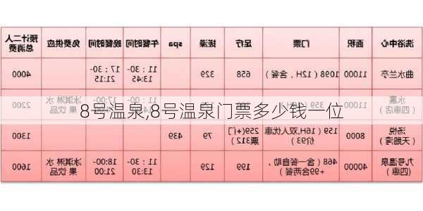 8号温泉,8号温泉门票多少钱一位-第2张图片-呼呼旅行网