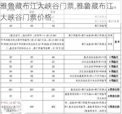 雅鲁藏布江大峡谷门票,雅鲁藏布江大峡谷门票价格-第2张图片-呼呼旅行网