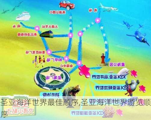 圣亚海洋世界最佳顺序,圣亚海洋世界游览顺序-第3张图片-呼呼旅行网