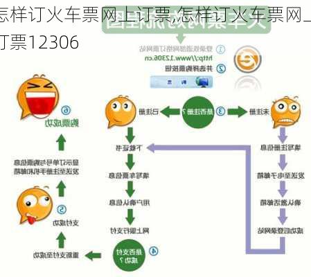 怎样订火车票网上订票,怎样订火车票网上订票12306-第1张图片-呼呼旅行网