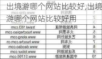 出境游哪个网站比较好,出境游哪个网站比较好用-第2张图片-呼呼旅行网