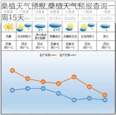 桑植天气预报,桑植天气预报查询一周15天-第2张图片-呼呼旅行网