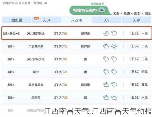 江西南昌天气,江西南昌天气预报