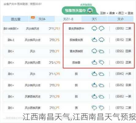 江西南昌天气,江西南昌天气预报-第2张图片-呼呼旅行网