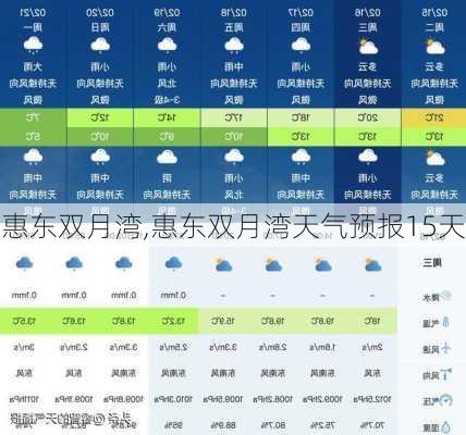 惠东双月湾,惠东双月湾天气预报15天-第2张图片-呼呼旅行网