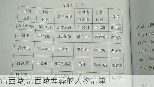 清西陵,清西陵埋葬的人物清单-第2张图片-呼呼旅行网