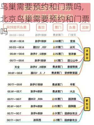 鸟巢需要预约和门票吗,北京鸟巢需要预约和门票吗-第2张图片-呼呼旅行网