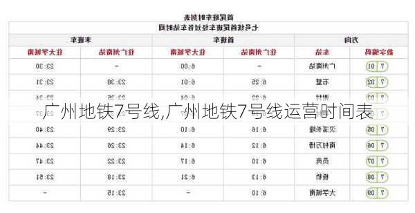 广州地铁7号线,广州地铁7号线运营时间表-第2张图片-呼呼旅行网