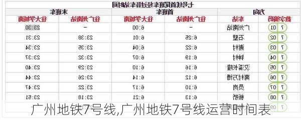 广州地铁7号线,广州地铁7号线运营时间表