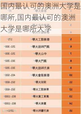 国内最认可的澳洲大学是哪所,国内最认可的澳洲大学是哪所大学-第3张图片-呼呼旅行网