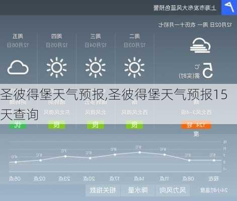 圣彼得堡天气预报,圣彼得堡天气预报15天查询-第1张图片-呼呼旅行网