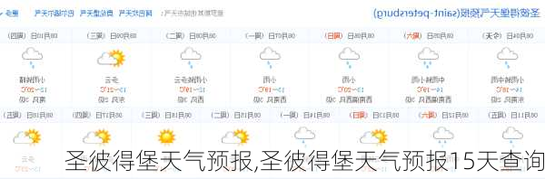 圣彼得堡天气预报,圣彼得堡天气预报15天查询-第2张图片-呼呼旅行网