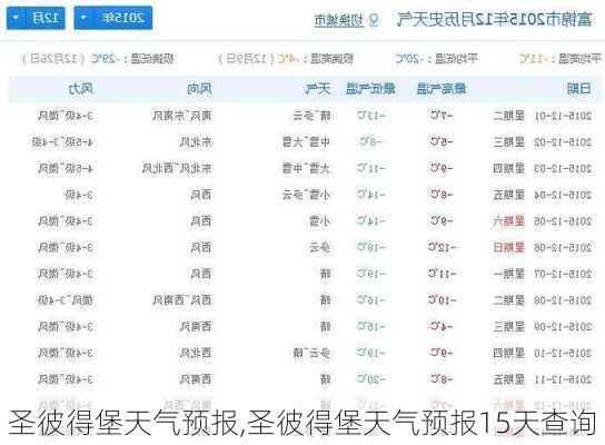 圣彼得堡天气预报,圣彼得堡天气预报15天查询-第3张图片-呼呼旅行网