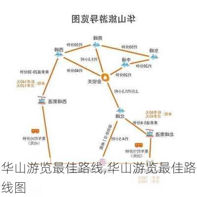 华山游览最佳路线,华山游览最佳路线图-第1张图片-呼呼旅行网