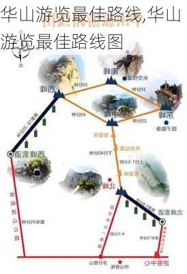 华山游览最佳路线,华山游览最佳路线图-第3张图片-呼呼旅行网