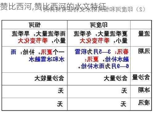 赞比西河,赞比西河的水文特征-第2张图片-呼呼旅行网