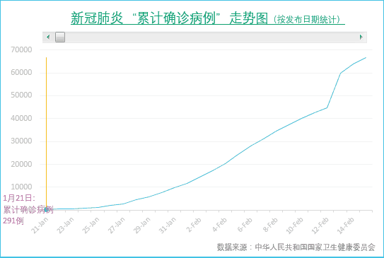 凤凰网全国疫情实时动态,凤凰网全国疫情实时动态最新消息-第1张图片-呼呼旅行网