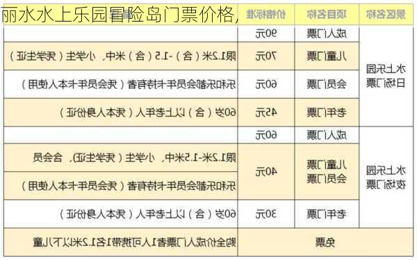 丽水水上乐园冒险岛门票价格,-第2张图片-呼呼旅行网