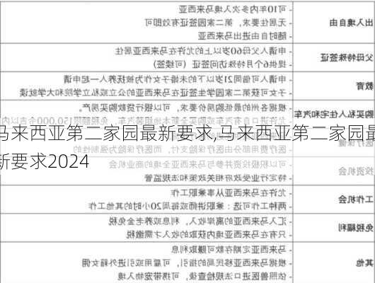 马来西亚第二家园最新要求,马来西亚第二家园最新要求2024