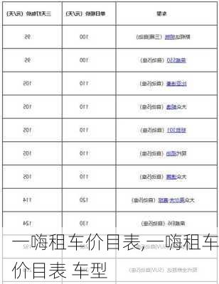 一嗨租车价目表,一嗨租车价目表 车型-第1张图片-呼呼旅行网