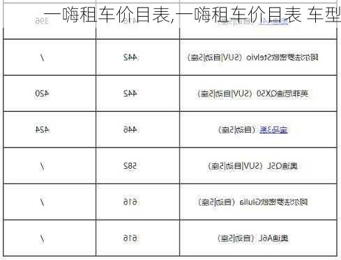 一嗨租车价目表,一嗨租车价目表 车型-第3张图片-呼呼旅行网