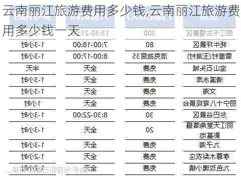 云南丽江旅游费用多少钱,云南丽江旅游费用多少钱一天-第3张图片-呼呼旅行网