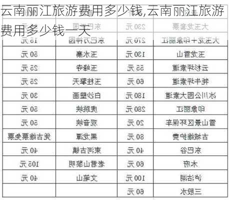 云南丽江旅游费用多少钱,云南丽江旅游费用多少钱一天-第1张图片-呼呼旅行网