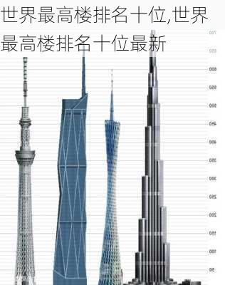 世界最高楼排名十位,世界最高楼排名十位最新-第2张图片-呼呼旅行网