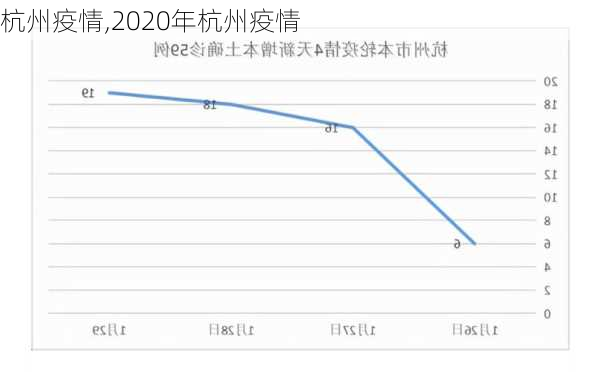 杭州疫情,2020年杭州疫情-第3张图片-呼呼旅行网