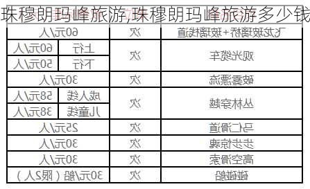 珠穆朗玛峰旅游,珠穆朗玛峰旅游多少钱-第3张图片-呼呼旅行网