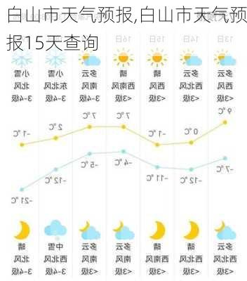 白山市天气预报,白山市天气预报15天查询-第1张图片-呼呼旅行网