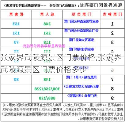 张家界武陵源景区门票价格,张家界武陵源景区门票价格多少-第3张图片-呼呼旅行网