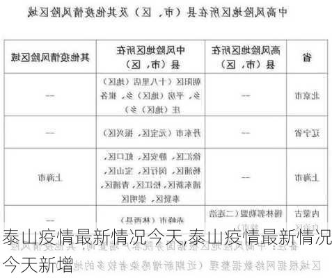 泰山疫情最新情况今天,泰山疫情最新情况今天新增-第2张图片-呼呼旅行网