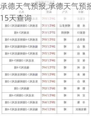 承德天气预报,承德天气预报15天查询-第1张图片-呼呼旅行网