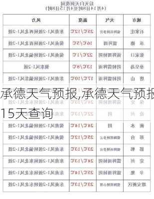 承德天气预报,承德天气预报15天查询-第2张图片-呼呼旅行网