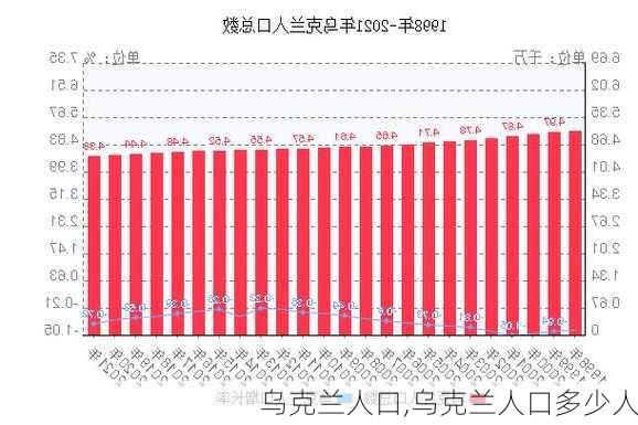 乌克兰人口,乌克兰人口多少人-第1张图片-呼呼旅行网