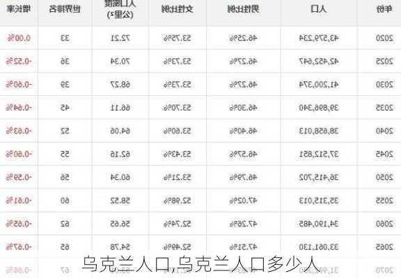 乌克兰人口,乌克兰人口多少人-第2张图片-呼呼旅行网