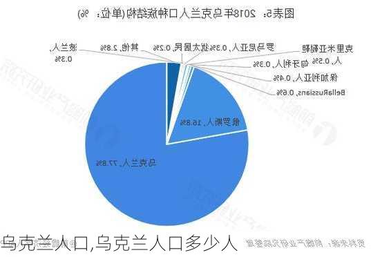 乌克兰人口,乌克兰人口多少人-第3张图片-呼呼旅行网