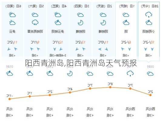 阳西青洲岛,阳西青洲岛天气预报-第3张图片-呼呼旅行网