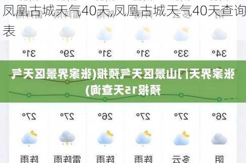 凤凰古城天气40天,凤凰古城天气40天查询表-第3张图片-呼呼旅行网