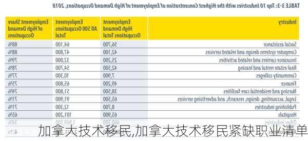 加拿大技术移民,加拿大技术移民紧缺职业清单-第2张图片-呼呼旅行网