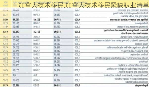 加拿大技术移民,加拿大技术移民紧缺职业清单-第1张图片-呼呼旅行网