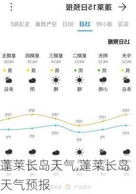 蓬莱长岛天气,蓬莱长岛天气预报-第2张图片-呼呼旅行网