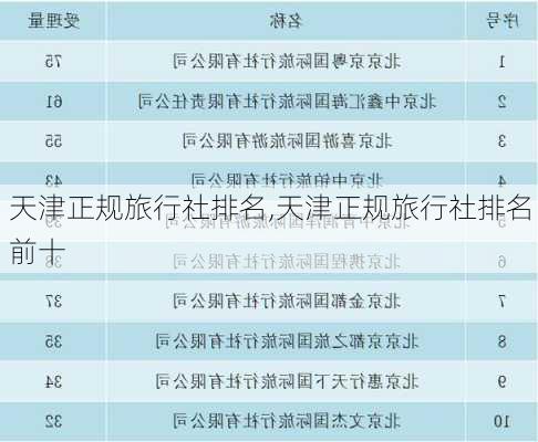 天津正规旅行社排名,天津正规旅行社排名前十-第1张图片-呼呼旅行网