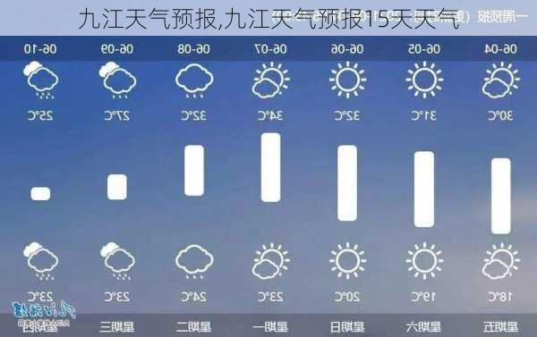 九江天气预报,九江天气预报15天天气-第2张图片-呼呼旅行网