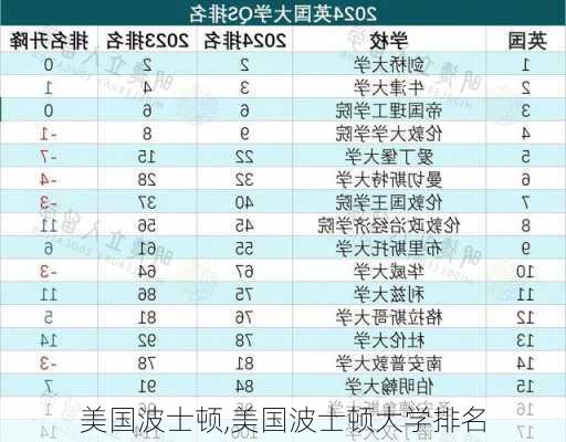 美国波士顿,美国波士顿大学排名-第1张图片-呼呼旅行网