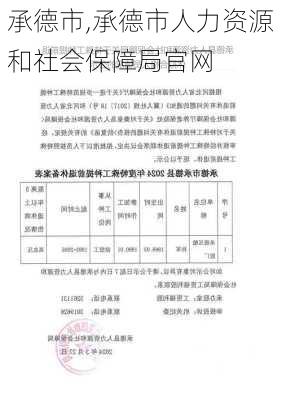 承德市,承德市人力资源和社会保障局官网-第2张图片-呼呼旅行网